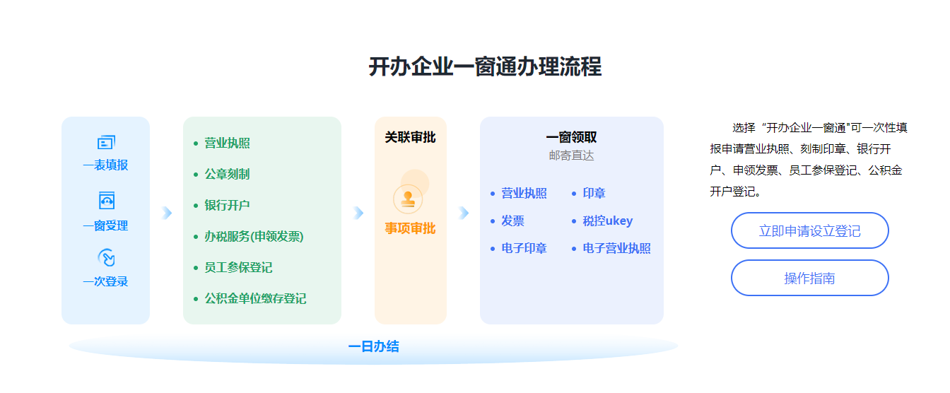 一個人能不能注冊公司？可以注冊哪些類型的公司