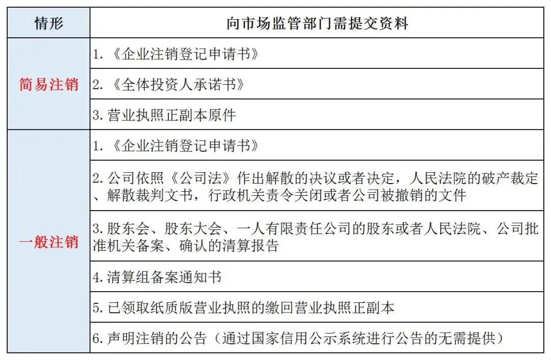 注銷公司所需資料.jpg