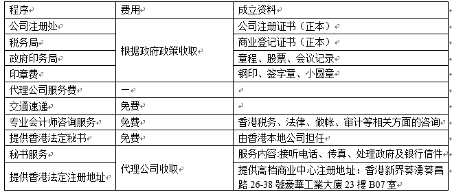 注冊香港公司全套資料及辦理流程